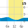 West Pass tide chart for Thursday, September 15, 2022