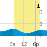 West Pass tide chart for Thursday, September 1, 2022