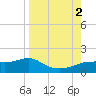 West Pass tide chart for Friday, September 2, 2022