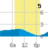 West Pass tide chart for Monday, September 5, 2022