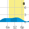 West Pass tide chart for Thursday, September 8, 2022