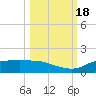 West Pass tide chart for Tuesday, October 18, 2022