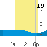 West Pass tide chart for Wednesday, October 19, 2022