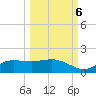 West Pass tide chart for Thursday, October 6, 2022