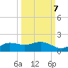 West Pass tide chart for Friday, October 7, 2022