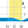 West Pass tide chart for Wednesday, November 2, 2022