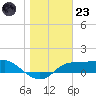 West Pass tide chart for Friday, December 23, 2022