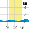 West Pass tide chart for Friday, December 30, 2022