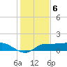 West Pass tide chart for Tuesday, December 6, 2022