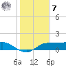 West Pass tide chart for Wednesday, December 7, 2022