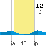 West Pass tide chart for Thursday, January 12, 2023