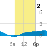 West Pass tide chart for Monday, January 2, 2023