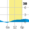 West Pass tide chart for Monday, January 30, 2023