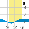 West Pass tide chart for Thursday, January 5, 2023