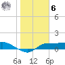West Pass tide chart for Friday, January 6, 2023