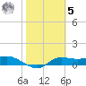 West Pass tide chart for Sunday, February 5, 2023