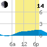 West Pass tide chart for Tuesday, March 14, 2023