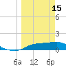 West Pass tide chart for Wednesday, March 15, 2023