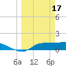 West Pass tide chart for Friday, March 17, 2023