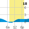 West Pass tide chart for Saturday, March 18, 2023