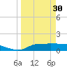 West Pass tide chart for Thursday, March 30, 2023