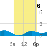 West Pass tide chart for Monday, March 6, 2023