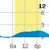 West Pass tide chart for Wednesday, April 12, 2023
