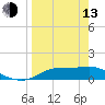 West Pass tide chart for Thursday, April 13, 2023