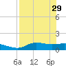 West Pass tide chart for Saturday, April 29, 2023