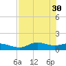 West Pass tide chart for Sunday, April 30, 2023