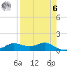 West Pass tide chart for Thursday, April 6, 2023