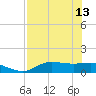 West Pass tide chart for Saturday, May 13, 2023
