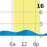 West Pass tide chart for Tuesday, May 16, 2023