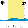 West Pass tide chart for Saturday, May 27, 2023