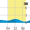 West Pass tide chart for Tuesday, May 30, 2023
