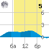 West Pass tide chart for Friday, May 5, 2023