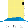 West Pass tide chart for Monday, May 8, 2023