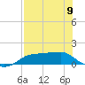 West Pass tide chart for Tuesday, May 9, 2023