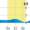 West Pass tide chart for Tuesday, June 13, 2023