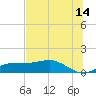 West Pass tide chart for Wednesday, June 14, 2023