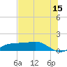 West Pass tide chart for Thursday, June 15, 2023