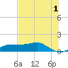 West Pass tide chart for Thursday, June 1, 2023