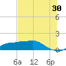 West Pass tide chart for Friday, June 30, 2023