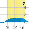 West Pass tide chart for Wednesday, June 7, 2023