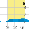 West Pass tide chart for Friday, June 9, 2023