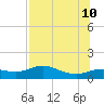 West Pass tide chart for Monday, July 10, 2023