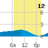 West Pass tide chart for Wednesday, July 12, 2023
