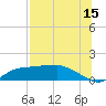 West Pass tide chart for Saturday, July 15, 2023