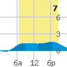 West Pass tide chart for Friday, July 7, 2023