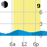 West Pass tide chart for Sunday, July 9, 2023